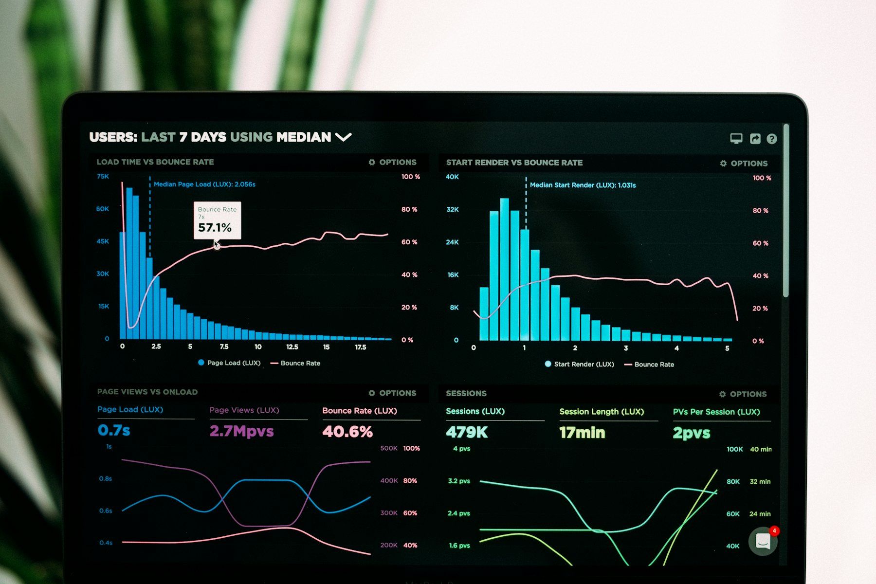 Growth Marketing